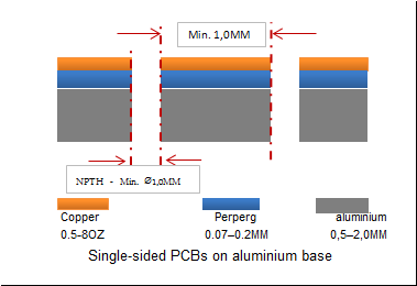 Single-sided PCBs on aluminium base.png