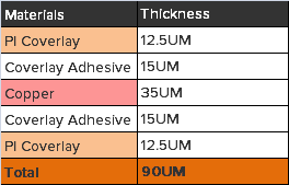 single side double access of 1 layer fpc.png