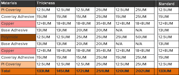 double sided fpc structure.png