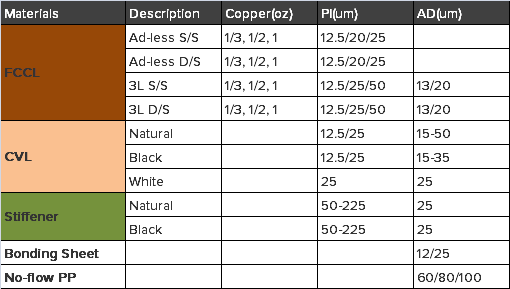 fpc materials.png