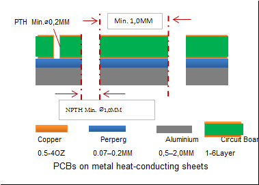 PCBs on metal heat-conducting sheets.png